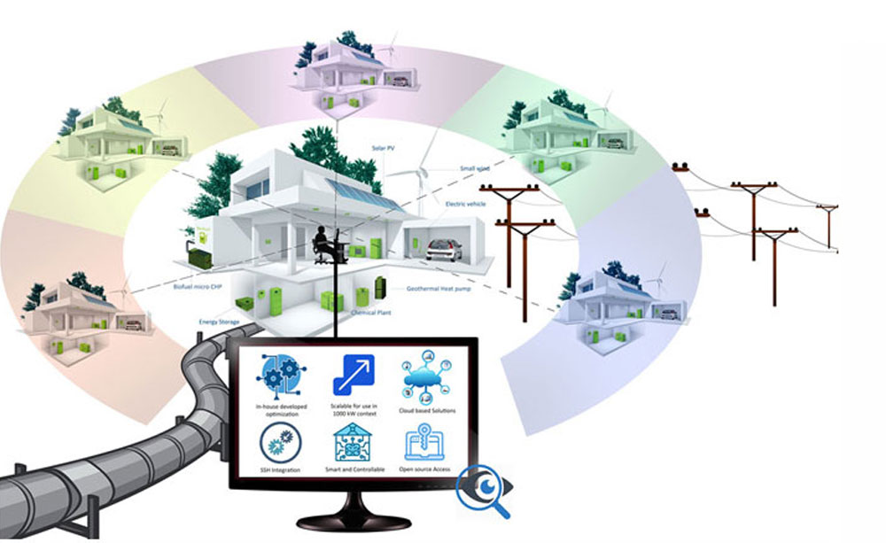 Development of an Energy Management Platform