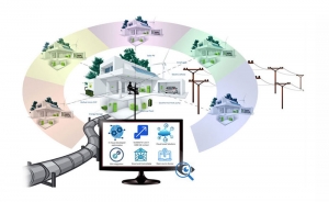 Development of an Energy Management Platform